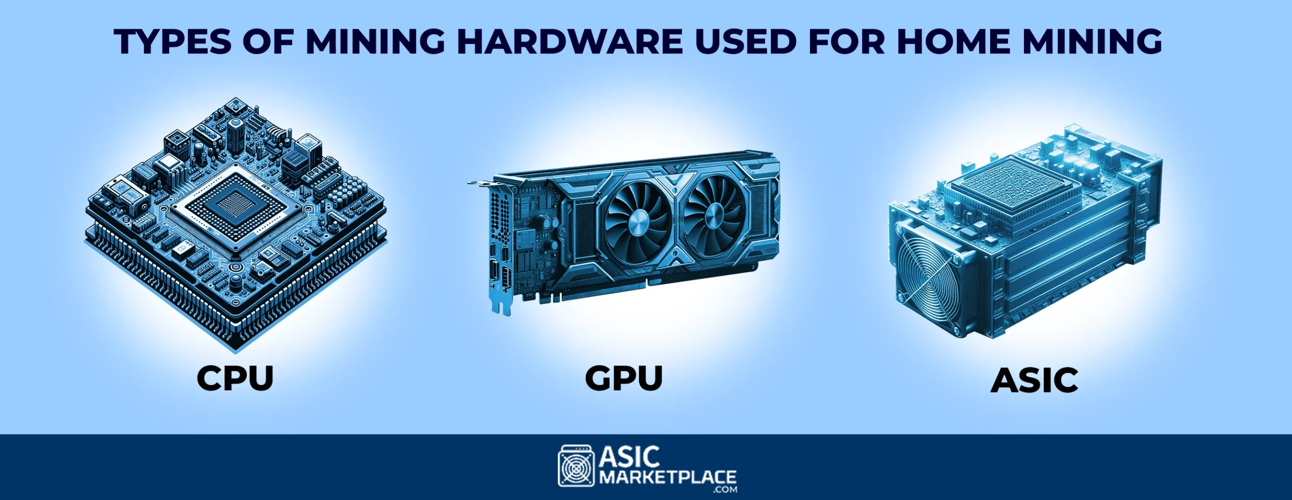 Mining Types